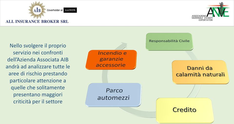 di rischio prestando particolare attenzione a quelle