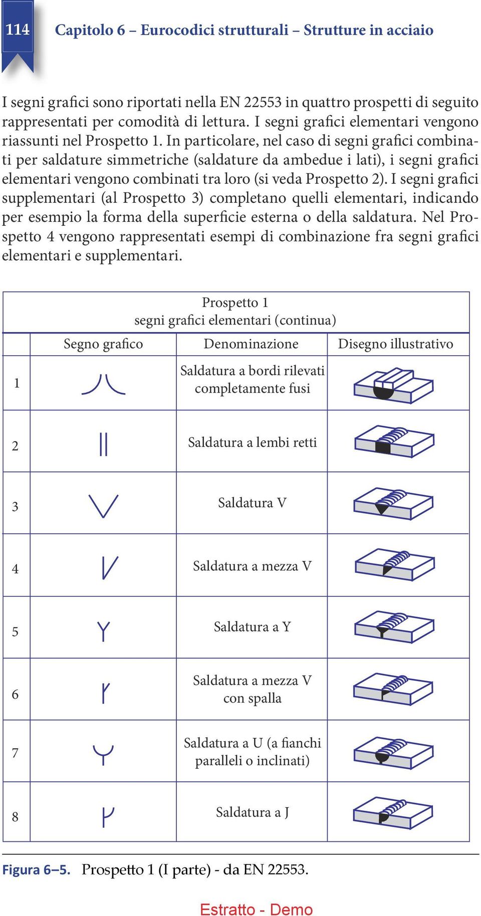 In particolare, nel caso di segni grafici combinati per saldature simmetriche (saldature da ambedue i lati), i segni grafici elementari vengono combinati tra loro (si veda Prospetto ).