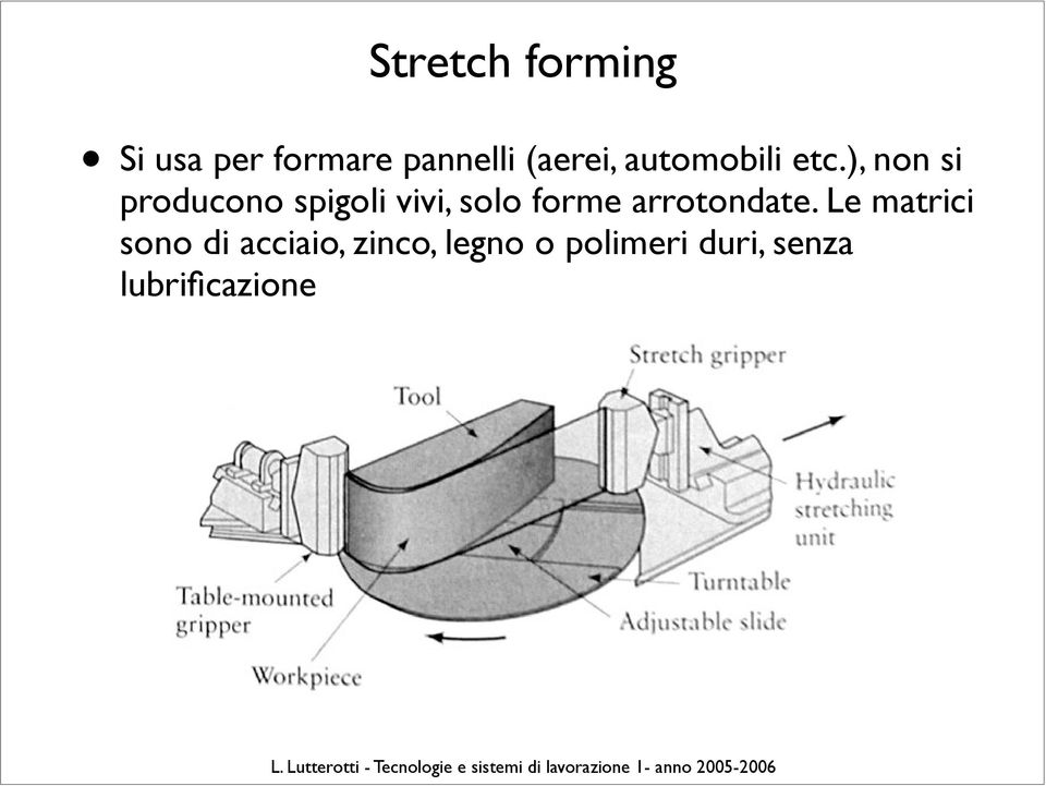 ), non si producono spigoli vivi, solo forme