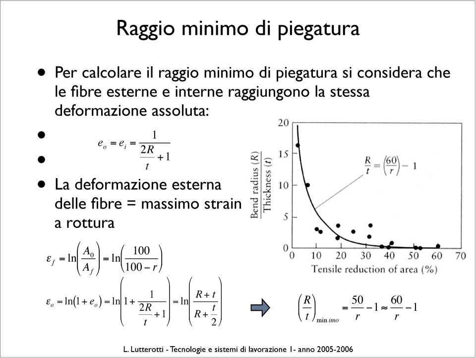 deformazione assoluta: 1 e o = e i = 2R +1 t La deformazione esterna delle fibre = massimo strain!