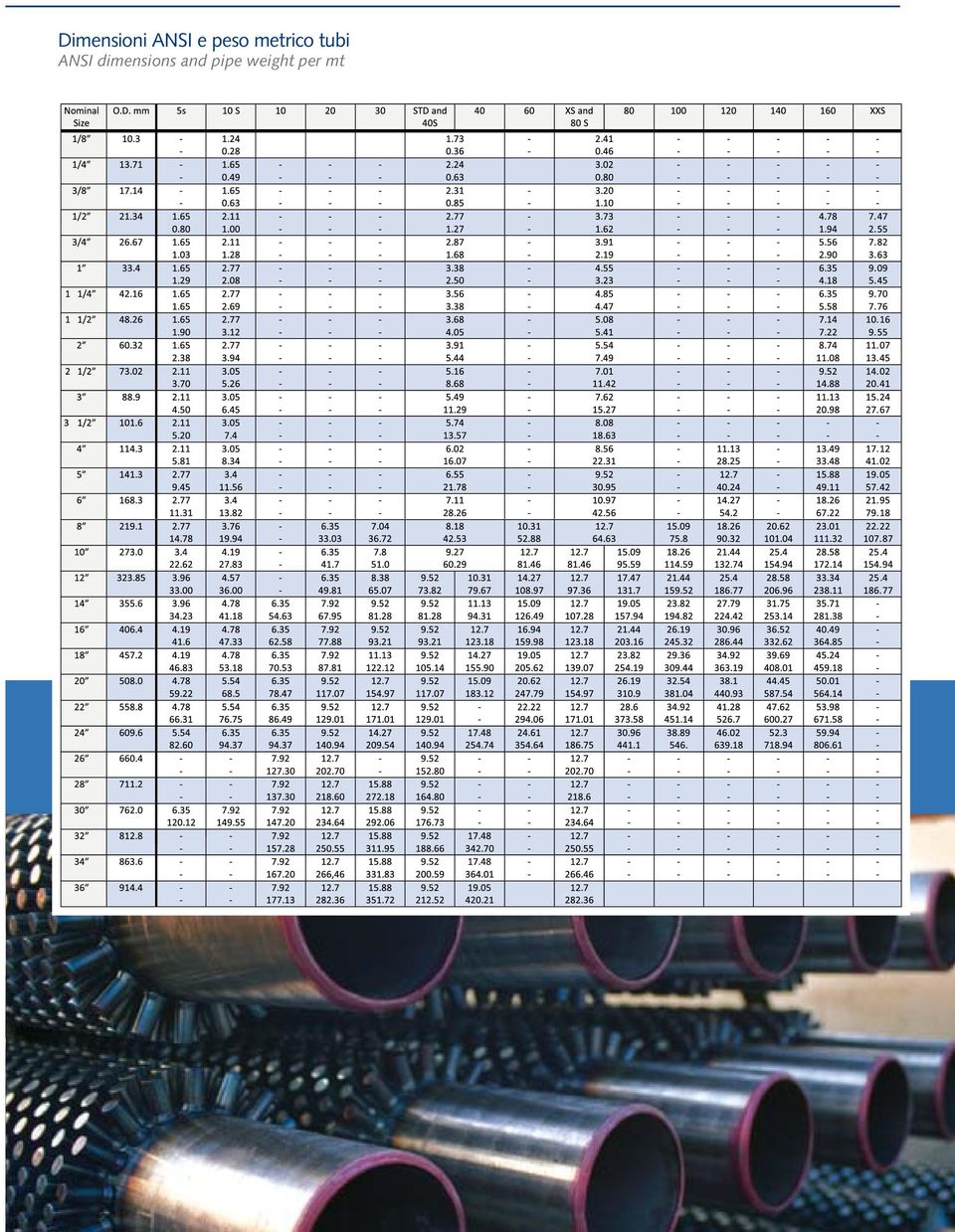 ANSI dimensions