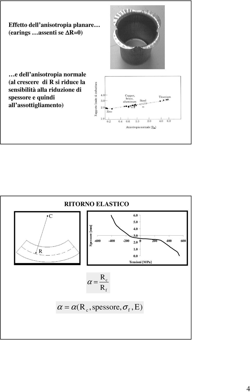 quindi all assottigliamento) RITORNO ELASTICO R C Spessore [mm] 6.0 5.0 4.0 3.