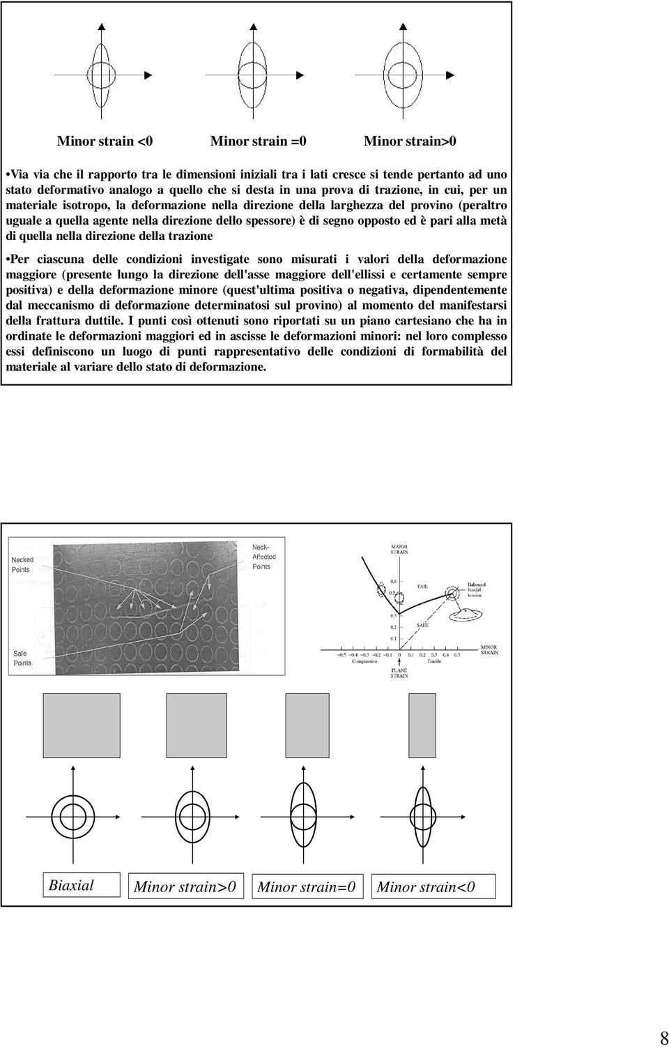 ed è pari alla metà di quella nella direzione della trazione Per ciascuna delle condizioni investigate sono misurati i valori della deformazione maggiore (presente lungo la direzione dell'asse