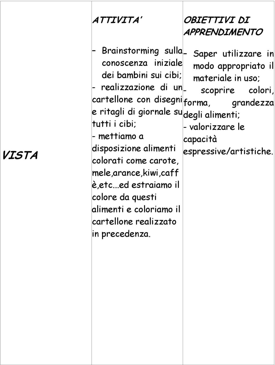 degli alimenti; tutti i cibi; - mettiamo a disposizione alimenti - valorizzare le capacità espressive/artistiche.