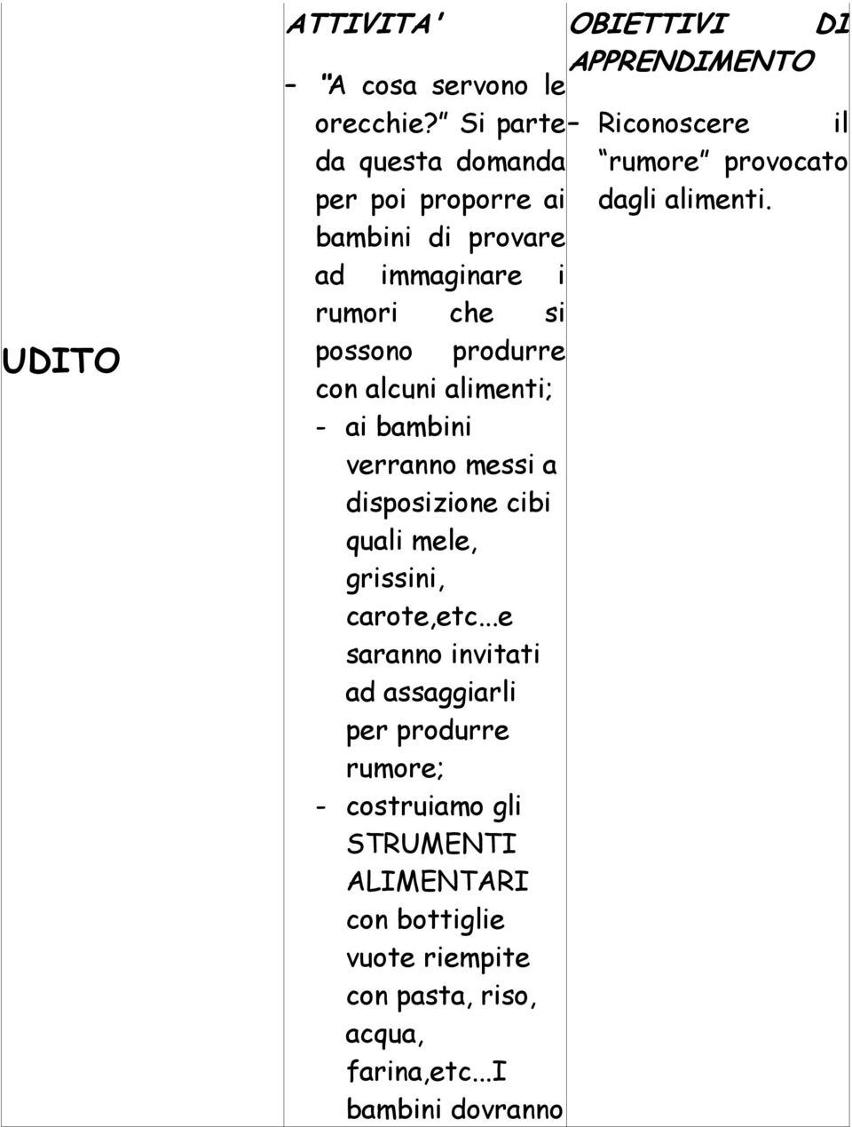 bambini di provare ad immaginare i rumori che si possono produrre con alcuni alimenti; - ai bambini verranno messi a