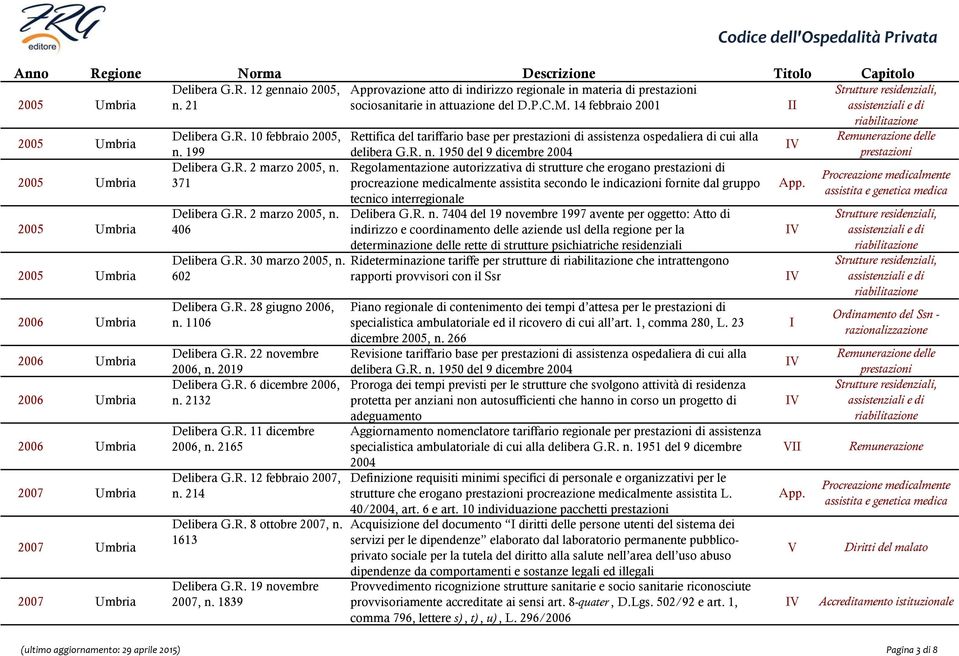 R. 2 marzo 2005, n. 371 Delibera G.R. 2 marzo 2005, n. 406 Delibera G.R. 30 marzo 2005, n. 602 Delibera G.R. 28 giugno 2006, n. 1106 Delibera G.R. 22 novembre 2006, n. 2019 Delibera G.R. 6 dicembre 2006, n.