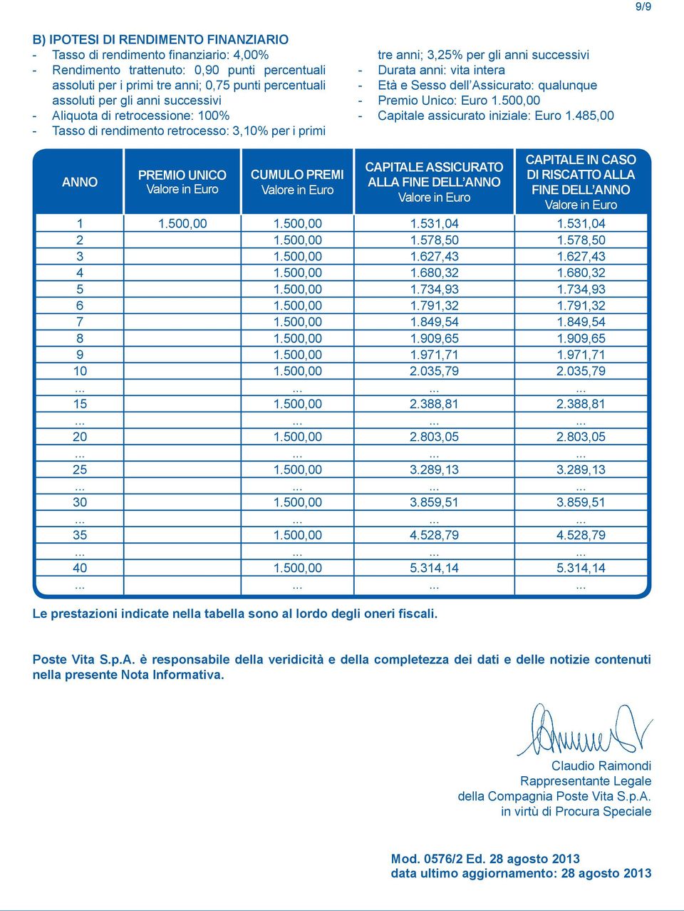 Assicurato: qualunque - Premio Unico: Euro 1.500,00 - Capitale assicurato iniziale: Euro 1.