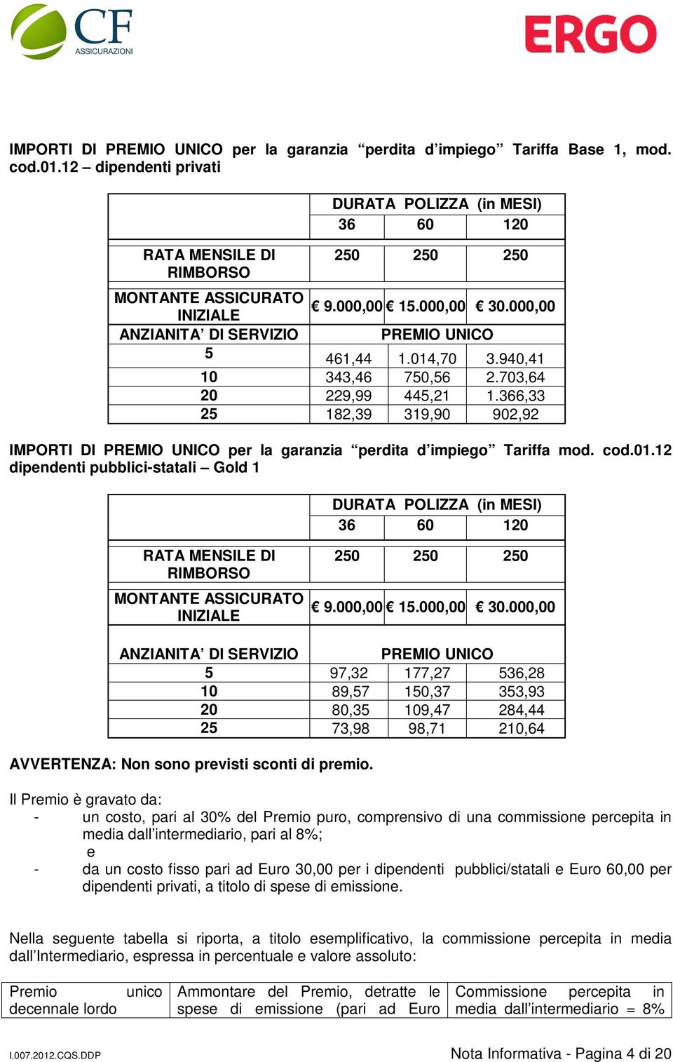 014,70 3.940,41 10 343,46 750,56 2.703,64 20 229,99 445,21 1.366,33 25 182,39 319,90 902,92 IMPORTI DI PREMIO UNICO per la garanzia perdita d impiego Tariffa mod. cod.01.12 dipendenti pubblici-statali Gold 1 DURATA POLIZZA (in MESI) 36 60 120 RATA MENSILE DI RIMBORSO MONTANTE ASSICURATO INIZIALE 250 250 250 9.