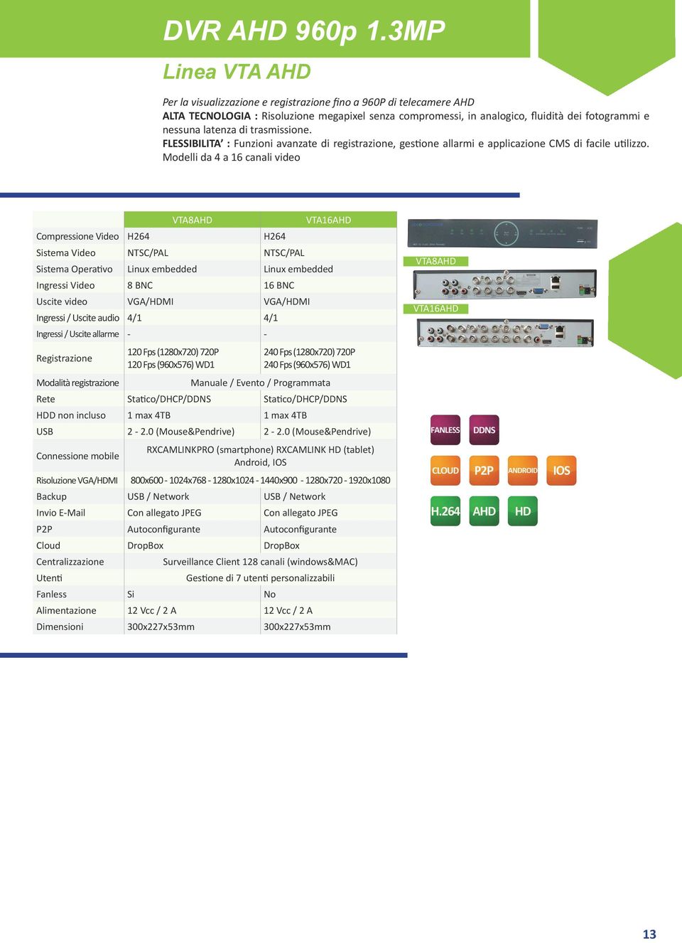 latenza di trasmissione. FLESSIBILITA : Funzioni avanzate di registrazione, gestione allarmi e applicazione CMS di facile utilizzo.