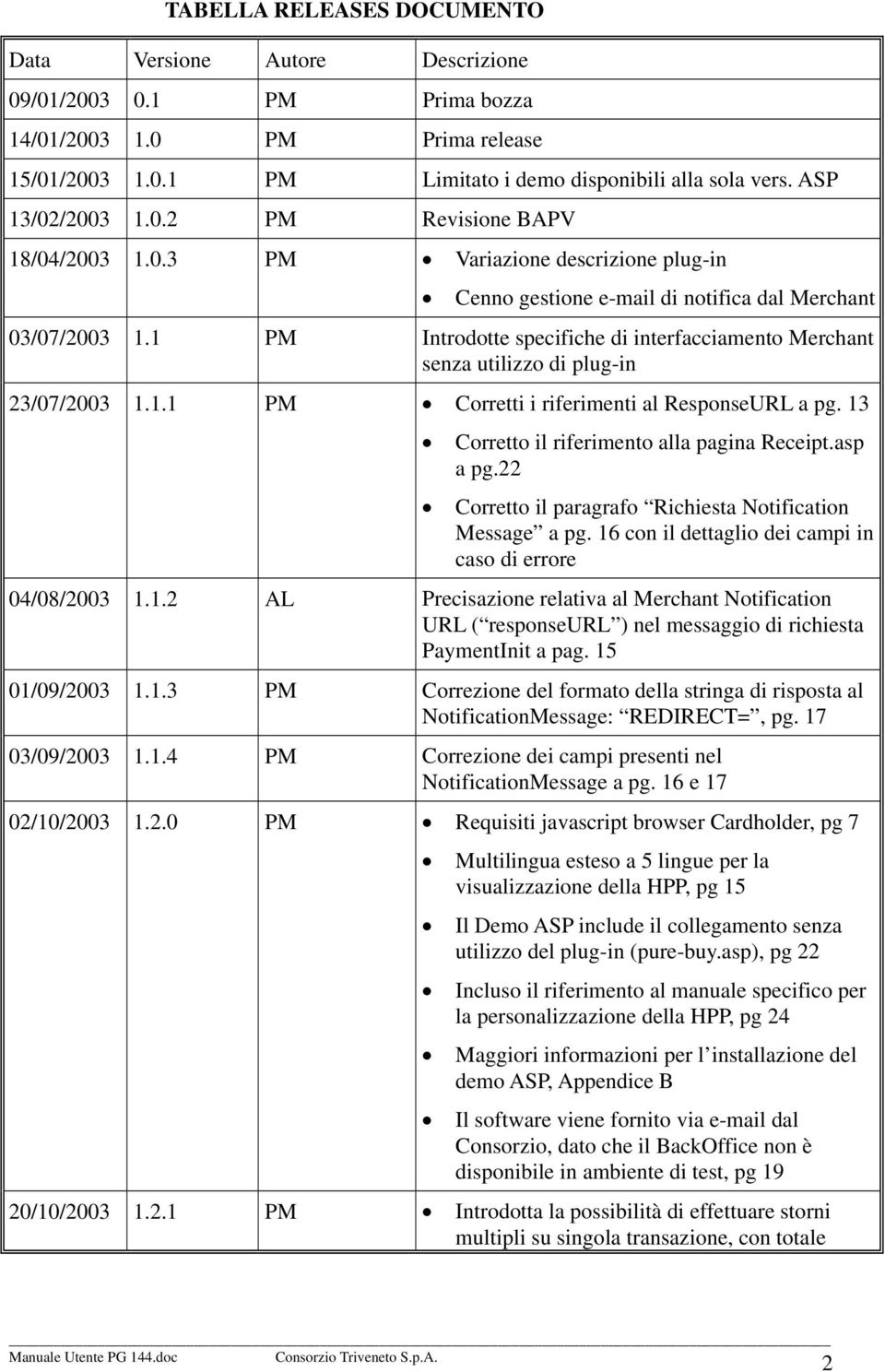 1 PM Introdotte specifiche di interfacciamento Merchant senza utilizzo di plug-in 23/07/2003 1.1.1 PM Corretti i riferimenti al ResponseURL a pg. 13 Corretto il riferimento alla pagina Receipt.