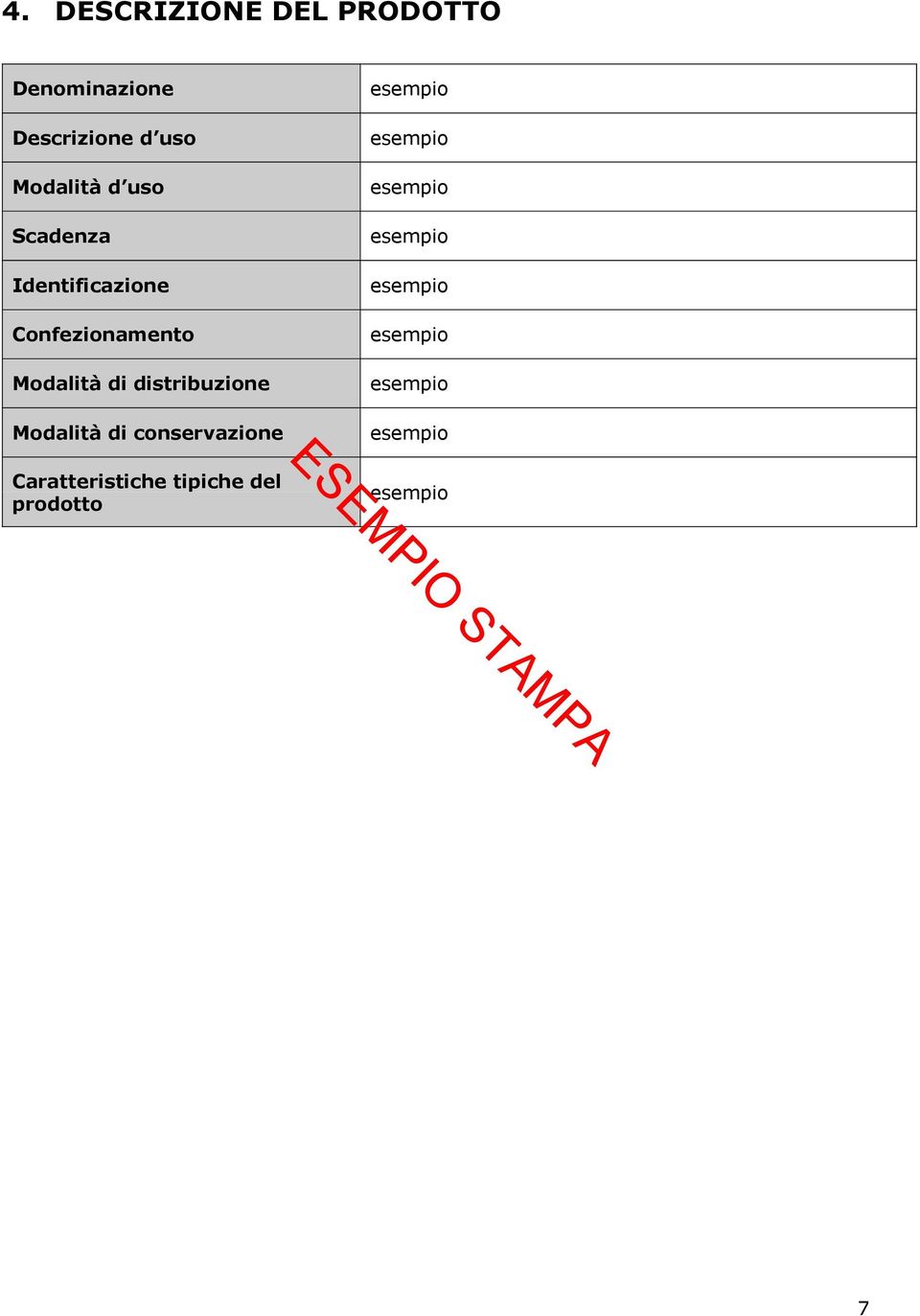 Identificazione Confezionamento Modalità di