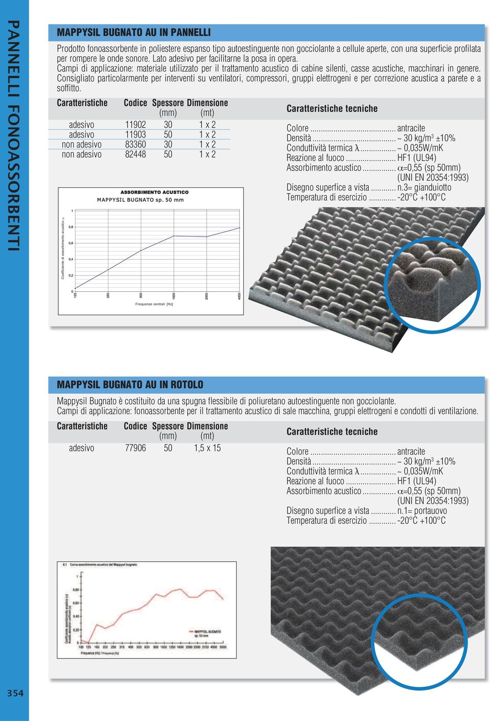 Consigliato particolarmente per interventi su ventilatori, compressori, gruppi elettrogeni e per correzione acustica a parete e a soffitto.