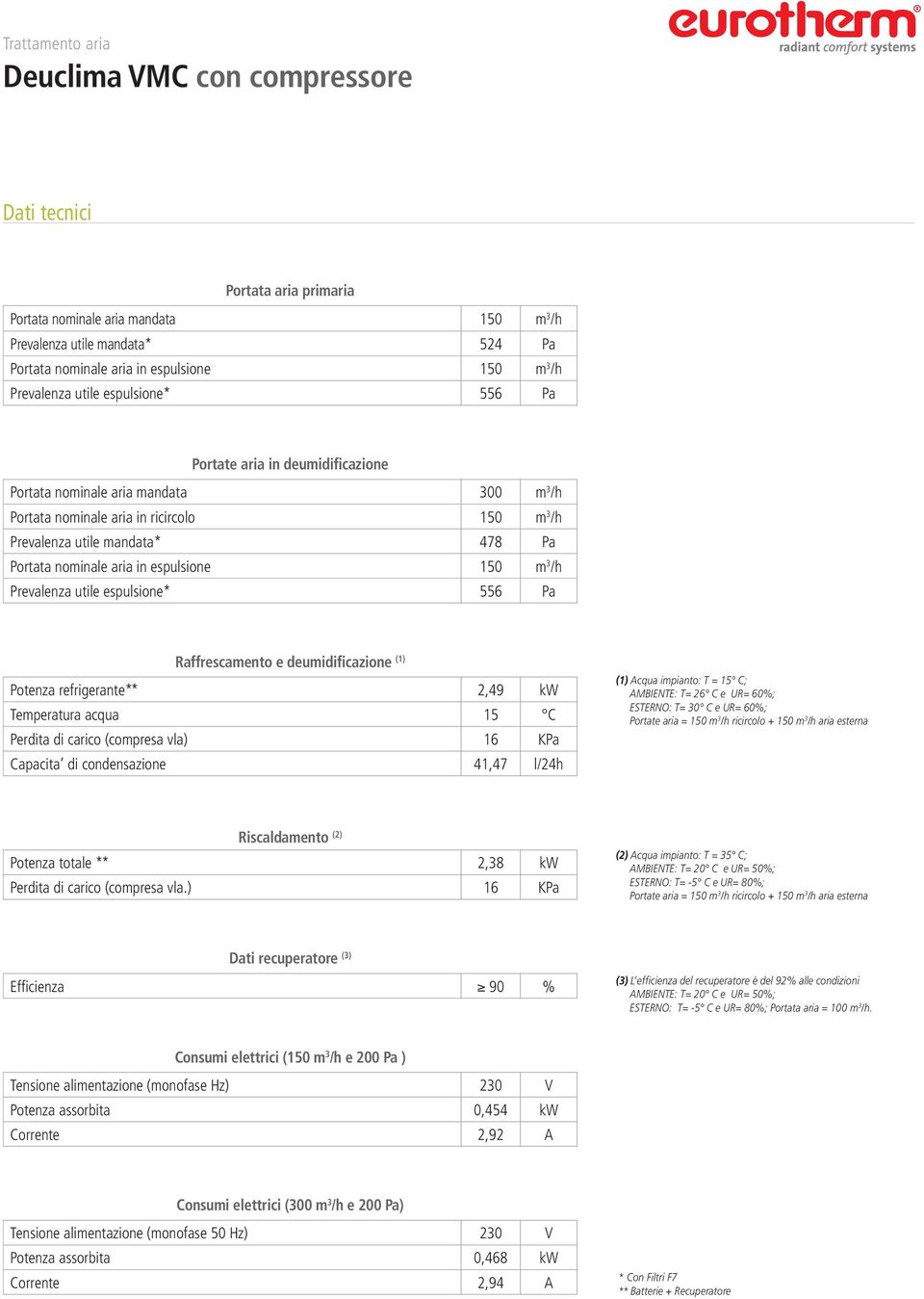 espulsione 150 m 3 /h Prevalenza utile espulsione* 556 Pa Raffrescamento e deumidificazione (1) Potenza refrigerante** 2,49 kw Temperatura acqua 15 C Perdita di carico (compresa vla) 16 KPa Capacita