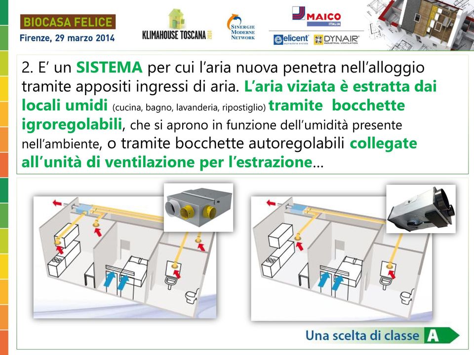 tramite bocchette igroregolabili, che si aprono in funzione dell umidità presente nell