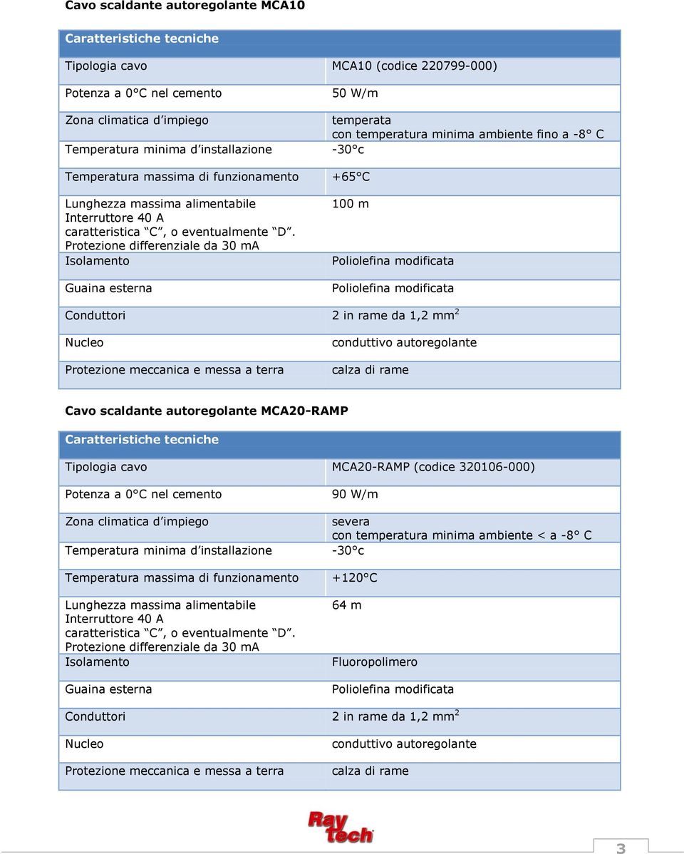 Protezione differenziale da 30 ma Isolamento Guaina esterna 50 W/m temperata con temperatura minima ambiente fino a -8 C -30 c +65 C 100 m Poliolefina modificata Poliolefina modificata Conduttori 2