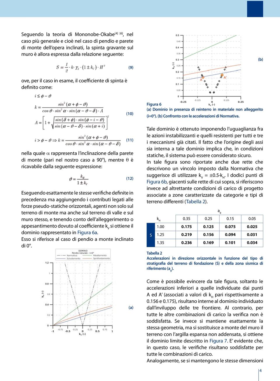 Confronto con le accelerazioni di Normativa.