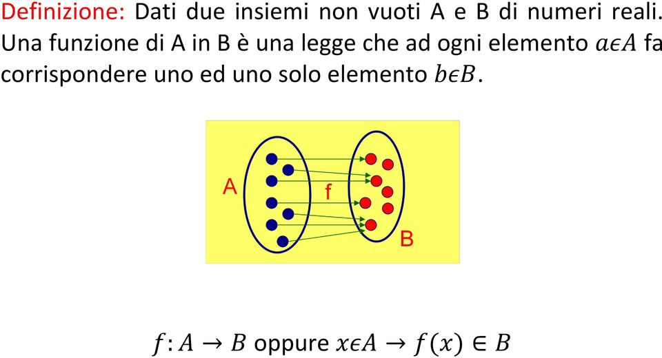 Una funzione di A in B è una legge che ad