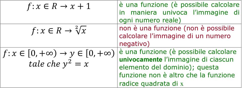 negativo) è una funzione (è possibile calcolare univocamente l immagine di ciascun