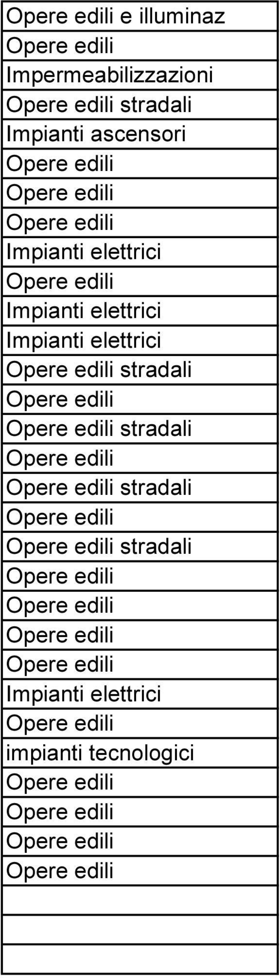 stradali Impianti