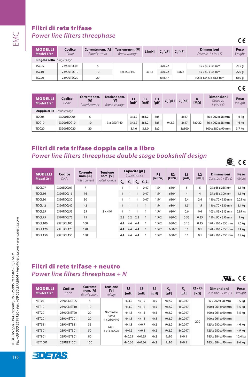 5 680 g Doppia cella - Double stage Corrente nom. [A] Rated current TDC05 23900TDC05 5 Tensione nom. [V] L1 [mh] L2 [mh] L3 [μh] 3x3.2 3x1.