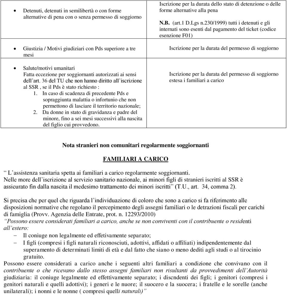 In caso di scadenza di precedente Pds e sopraggiunta malattia o infortunio che non permettono di lasciare il territorio nazionale; 2.