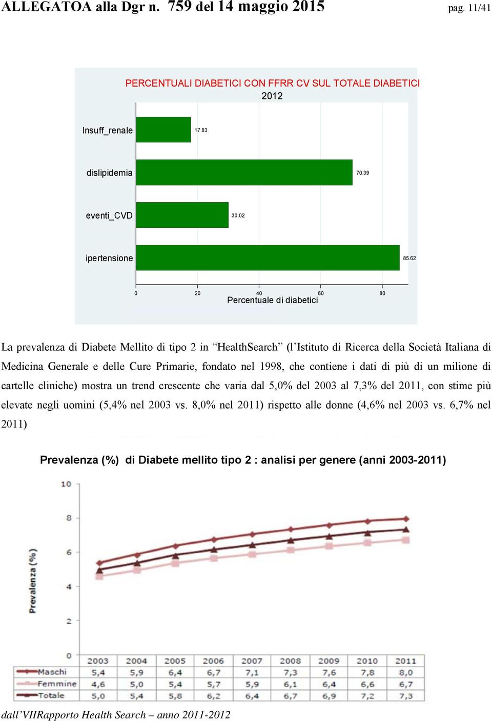 do 31 dec 2012 La prevalenza di Diabete Mellito di tipo 2 in HealthSearch (l Istituto di Ricerca della Società Italiana di Medicina Generale e delle Cure Primarie, fondato nel 1998, che contiene i