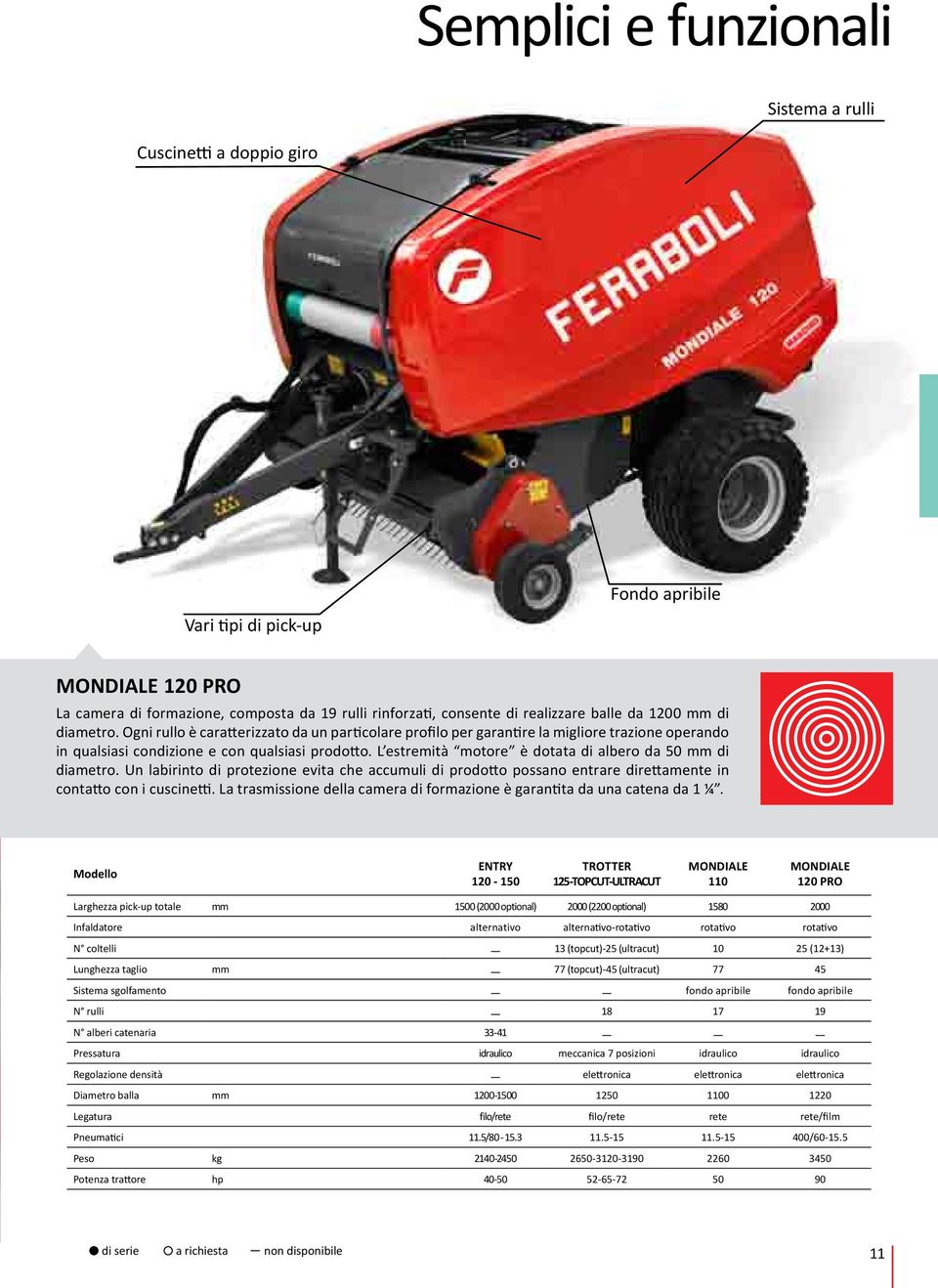 L estremità motore è dotata di albero da 50 mm di diametro. Un labirinto di protezione evita che accumuli di prodotto possano entrare direttamente in contatto con i cuscinetti.