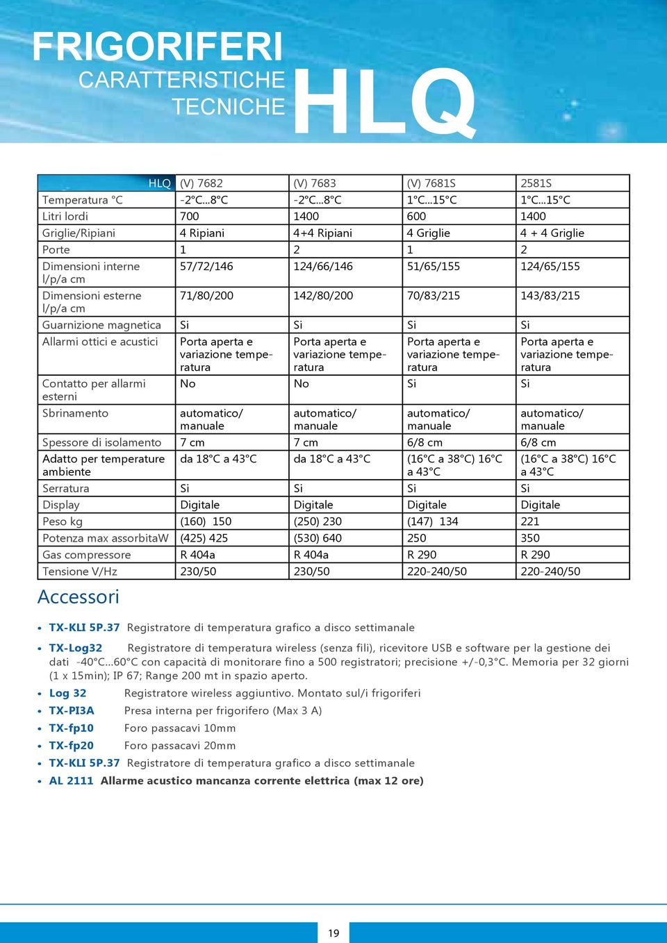 esterne 71/80/200 142/80/200 70/83/215 143/83/215 l/p/a cm Guarnizione magnetica Si Si Si Si Allarmi ottici e acustici Porta aperta e variazione temperatura Porta aperta e variazione temperatura