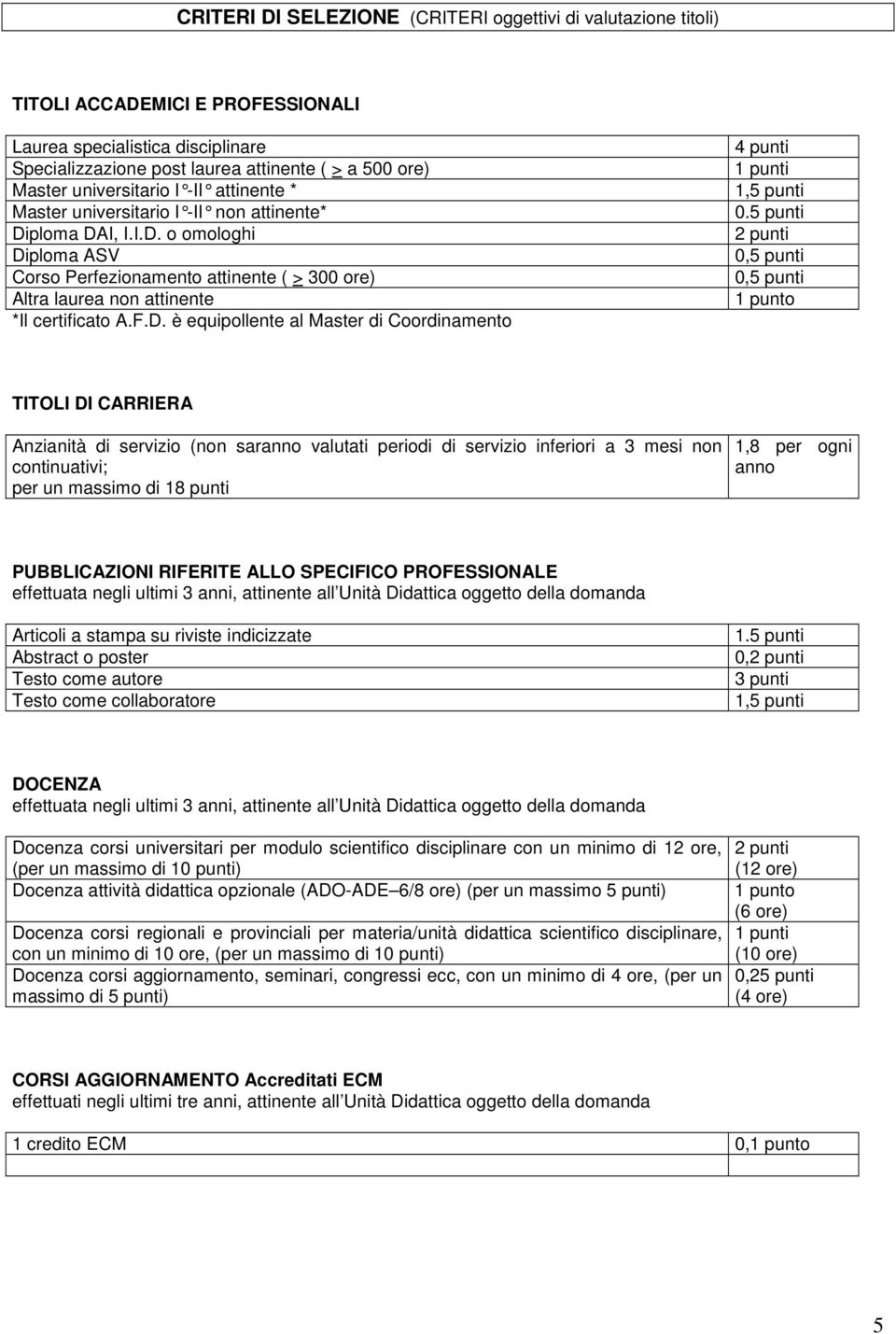 F.D. è equipollente al Master di Coordinamento 4 punti 1 punti 1,5 punti 0.