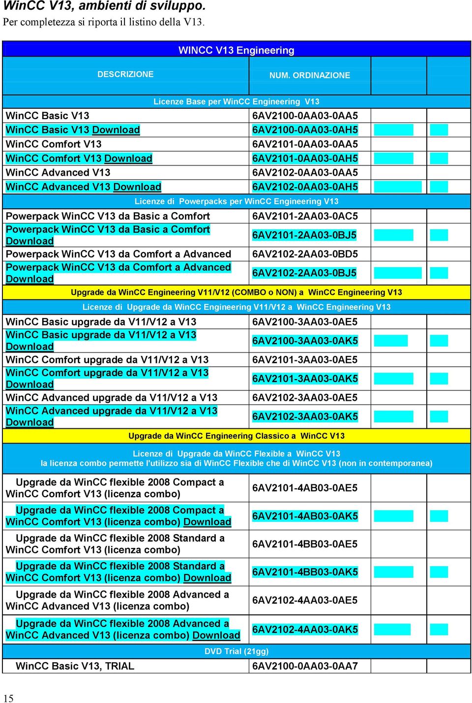 Powerpack WinCC V13 da Comfort a Advanced Powerpack WinCC V13 da Comfort a Advanced Licenze Base per WinCC Engineering V13 6AV2100-0AA03-0AA5 6AV2100-0AA03-0AH5 6AV2101-0AA03-0AA5 6AV2101-0AA03-0AH5