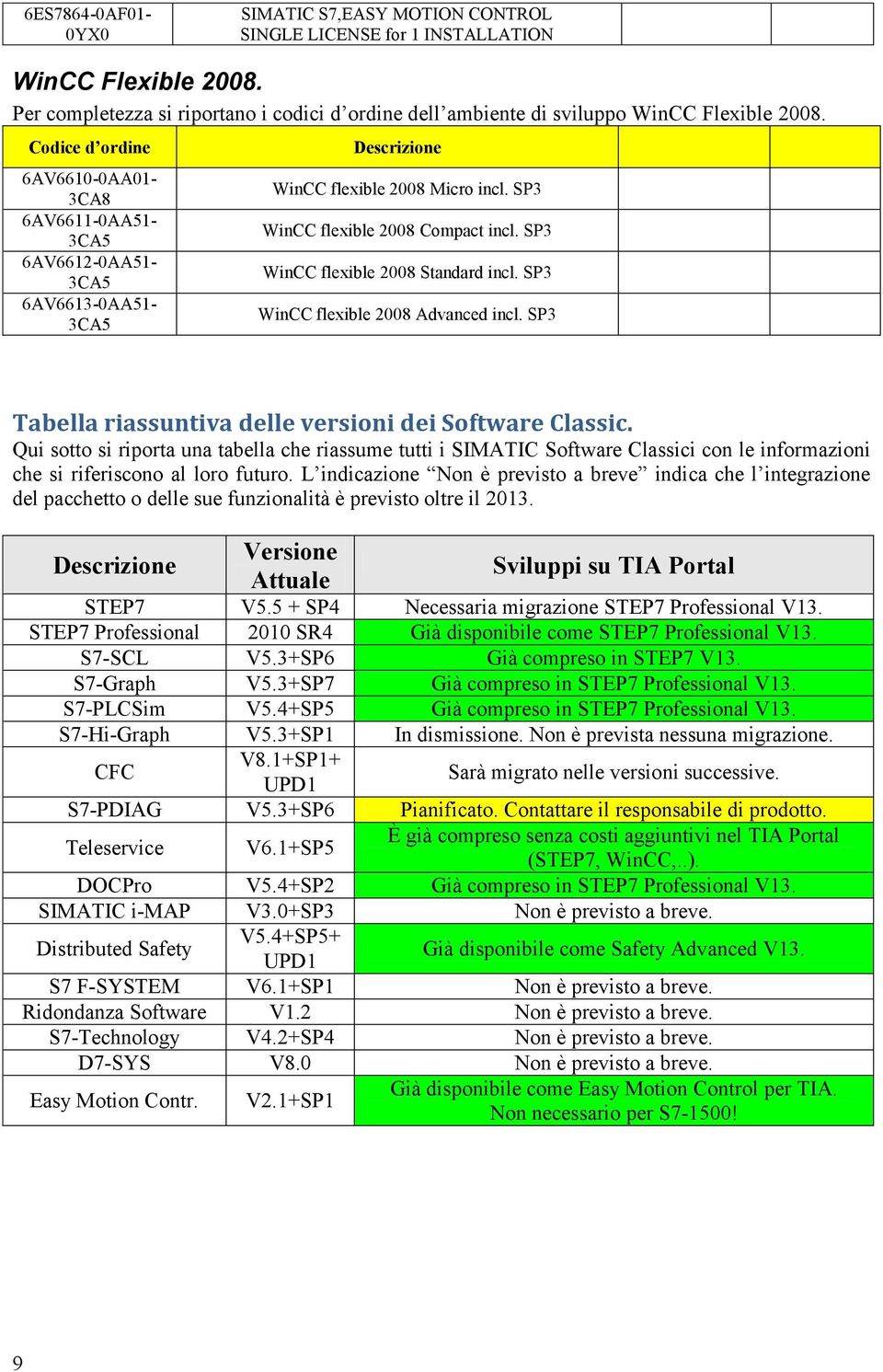 SP3 WinCC flexible 2008 Advanced incl. SP3 Tabella riassuntiva delle versioni dei Software Classic.