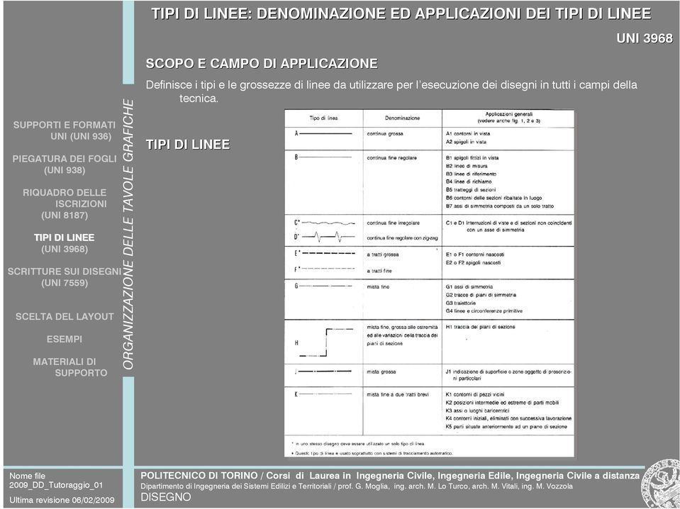 e le grossezze di linee da utilizzare per l