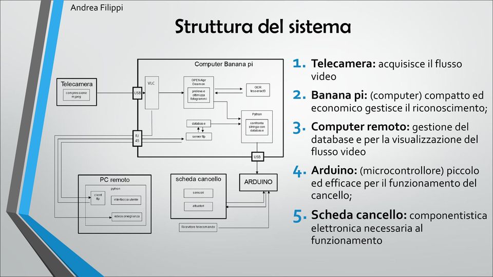 Computer remoto: gestione del database e per la visualizzazione del flusso video 4.