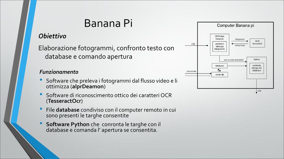 ottico dei caratteri OCR (TesseractOcr) File database condiviso con il computer remoto in cui sono presenti