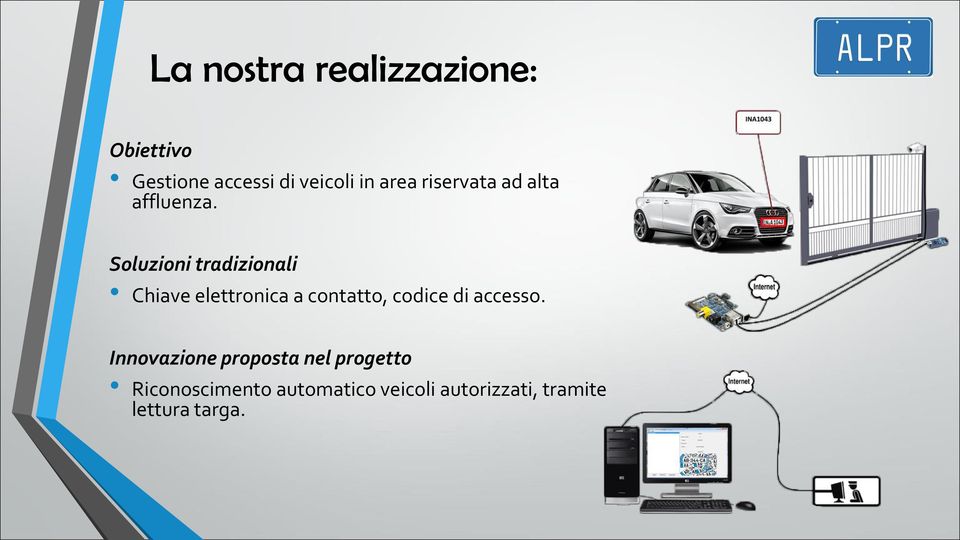 Soluzioni tradizionali Chiave elettronica a contatto, codice di