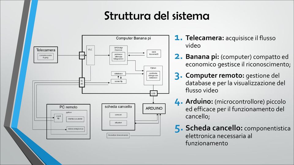 Computer remoto: gestione del database e per la visualizzazione del flusso video 4.