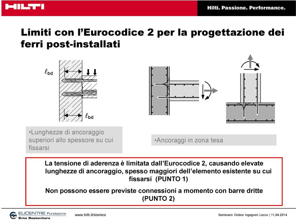 dall Eurocodice 2, causando elevate lunghezze di ancoraggio, spesso maggiori dell elemento