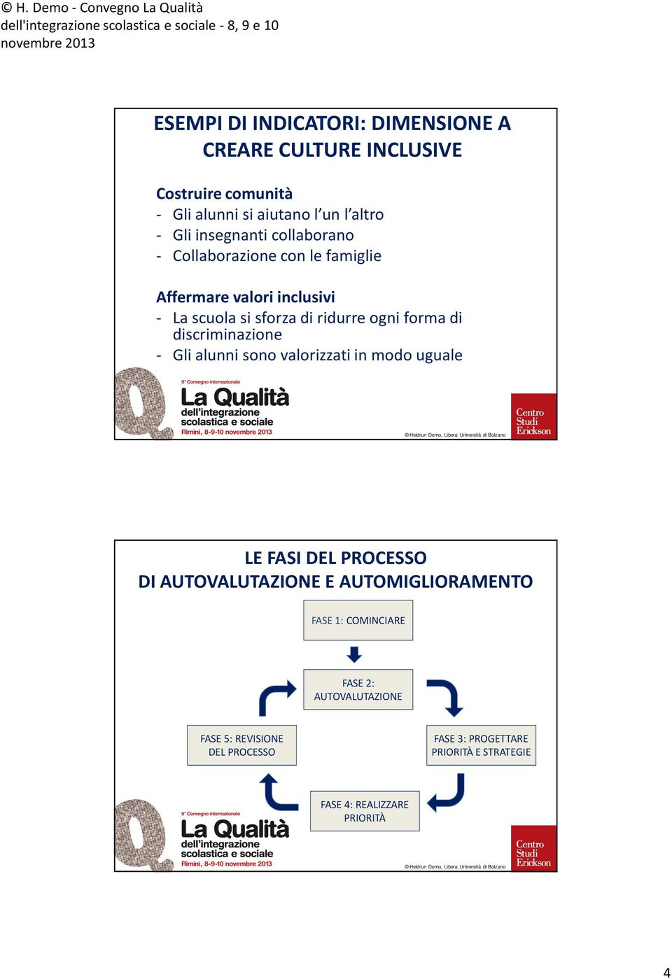 di discriminazione - Gli alunni sono valorizzati in modo uguale LE FASI DEL PROCESSO DI AUTOVALUTAZIONE E AUTOMIGLIORAMENTO FASE