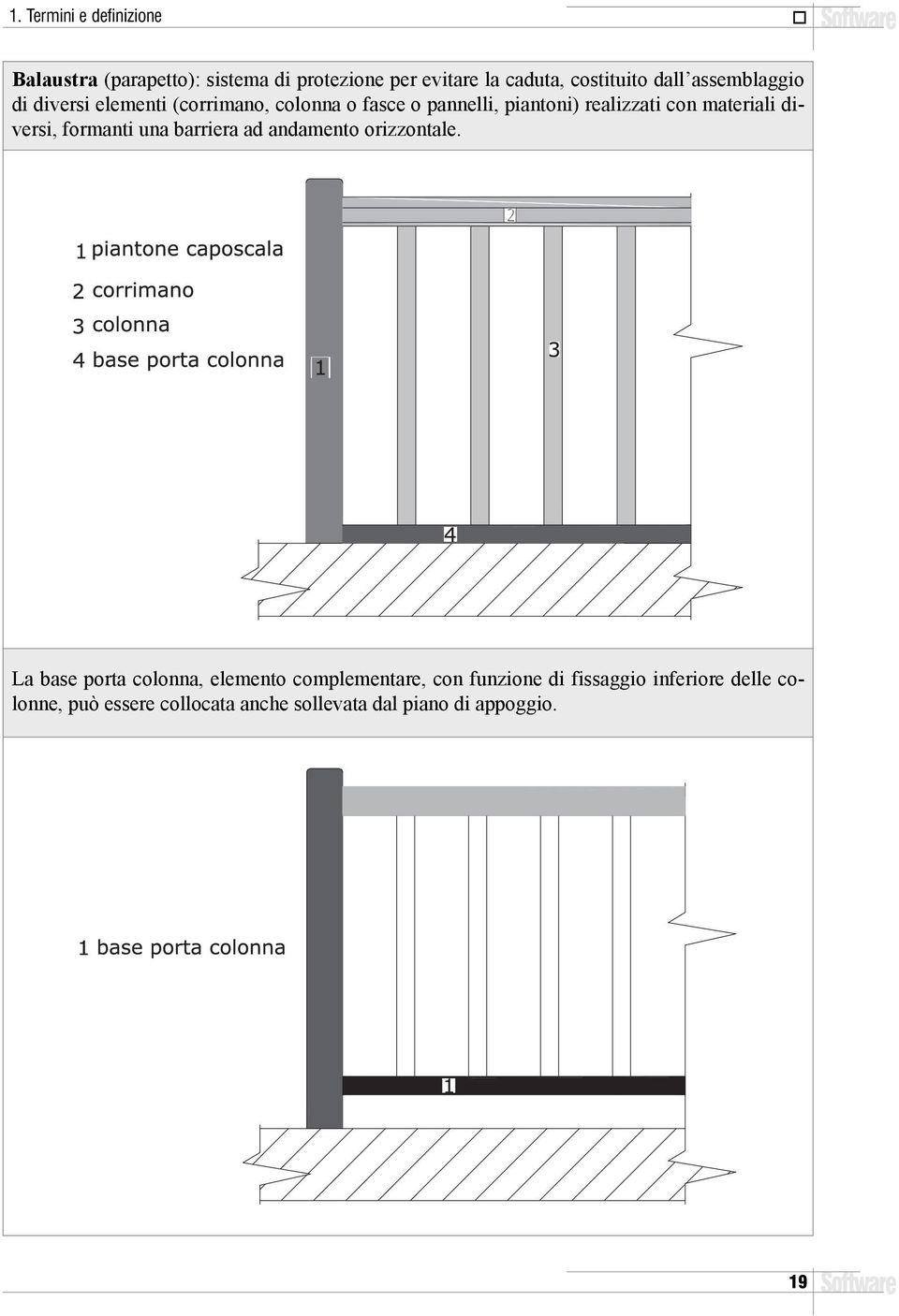 materiali diversi, formanti una barriera ad andamento orizzontale.