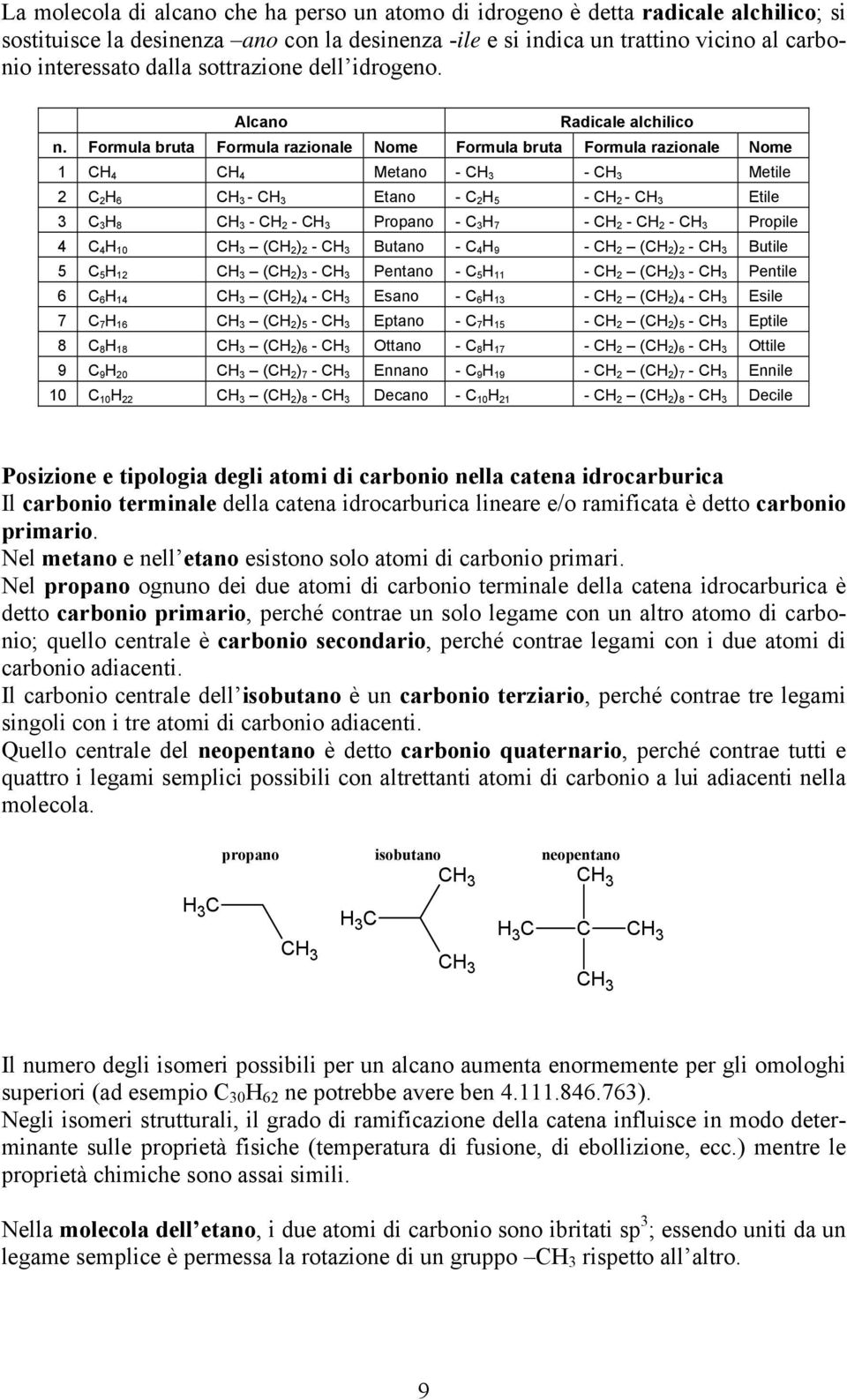 Formula bruta Formula razionale Nome Formula bruta Formula razionale Nome 1 C 4 C 4 Metano - C 3 - C 3 Metile 2 C 2 6 C 3 - C 3 Etano - C 2 5 - C 2 - C 3 Etile 3 C 3 8 C 3 - C 2 - C 3 Propano - C 3 7