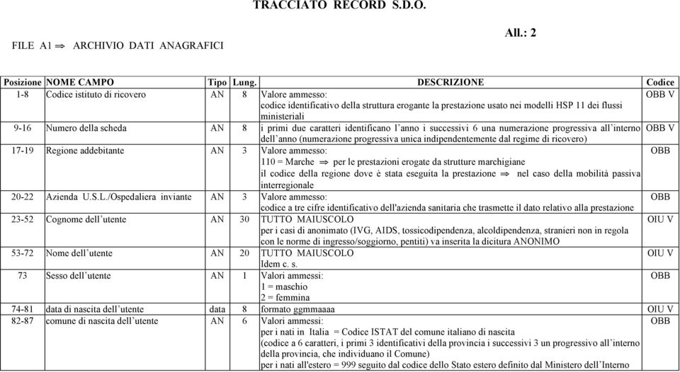 della scheda AN 8 i primi due caratteri identificano l anno i successivi 6 una numerazione progressiva all interno V dell anno (numerazione progressiva unica indipendentemente dal regime di ricovero)