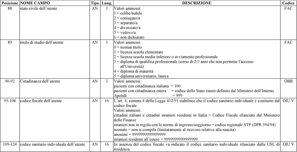 diploma di maturità 5 = diploma universitario, laurea 90-92 Cittadinanza dell utente AN 3 pazienti con cittadinanza italiana = 100 pazienti con cittadinanza estera = codice dello Stato estero