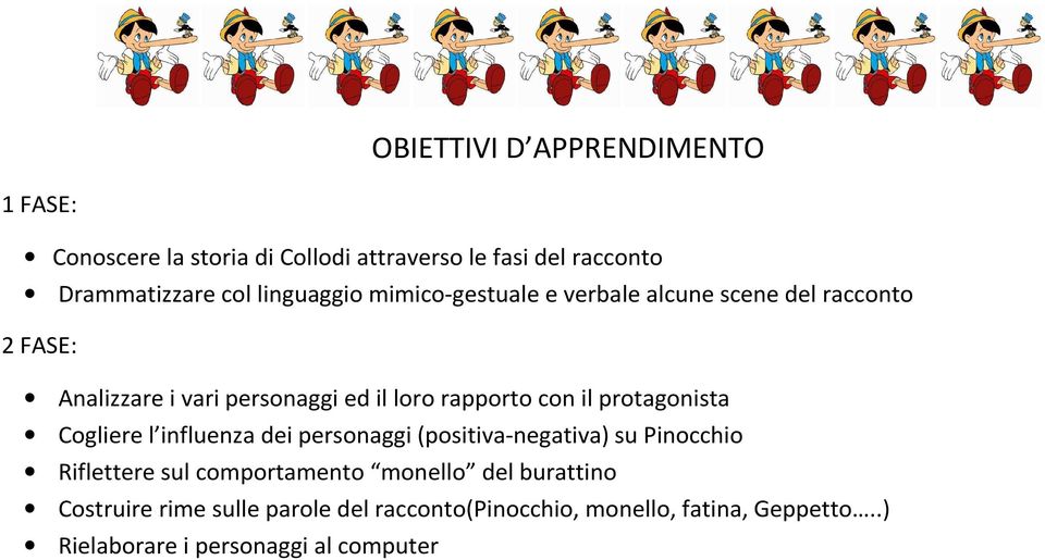 con il protagonista Cogliere l influenza dei personaggi (positiva-negativa) su Pinocchio Riflettere sul comportamento
