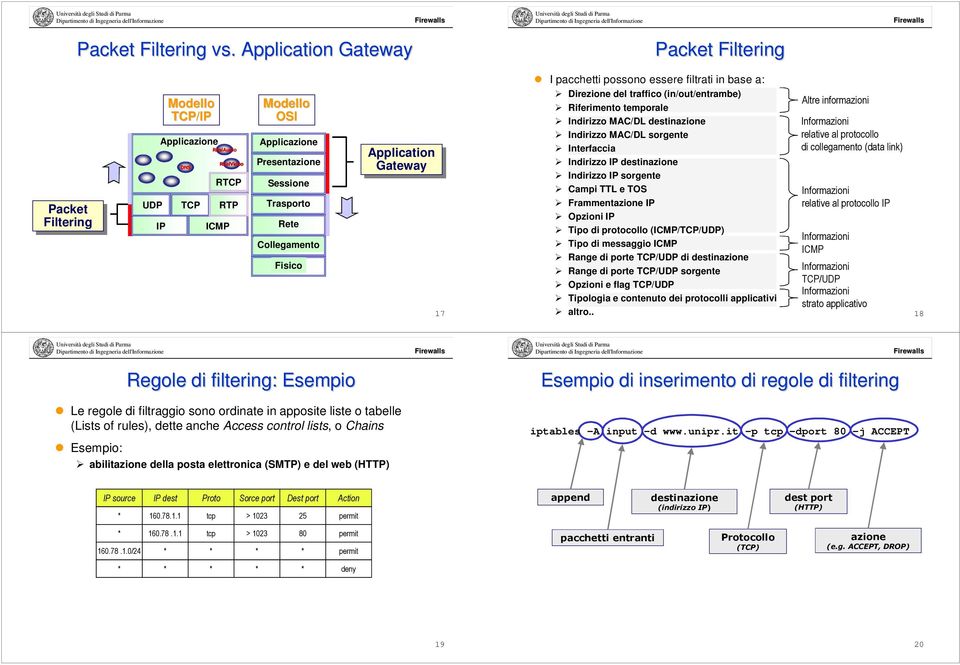 Collegamento Fisico Application Gateway 17 I pacchetti possono essere filtrati in base a: Direzione del traffico (in/out/entrambe) Riferimento temporale Indirizzo MAC/DL destinazione Indirizzo MAC/DL