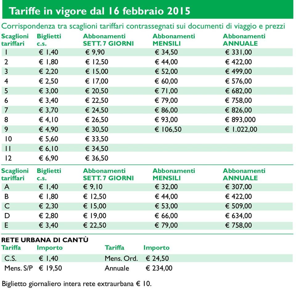826,00 8 4,10 26,50 93,00 893,000 9 4,90 30,50 106,50 1.022,00 10 5,60 33,50 11 6,10 34,50 12 6,90 36,50 Scaglioni Biglietti Abbonamenti Abbonamenti Abbonamenti tariffari c.s. SETT.