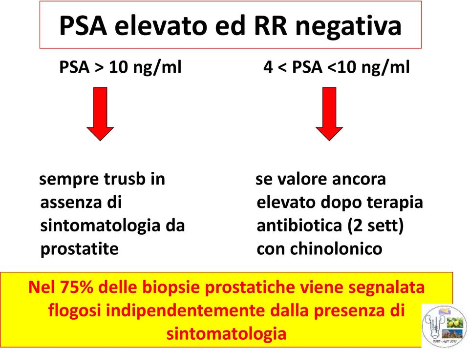 terapia antibiotica (2 sett) con chinolonico Nel 75% delle biopsie