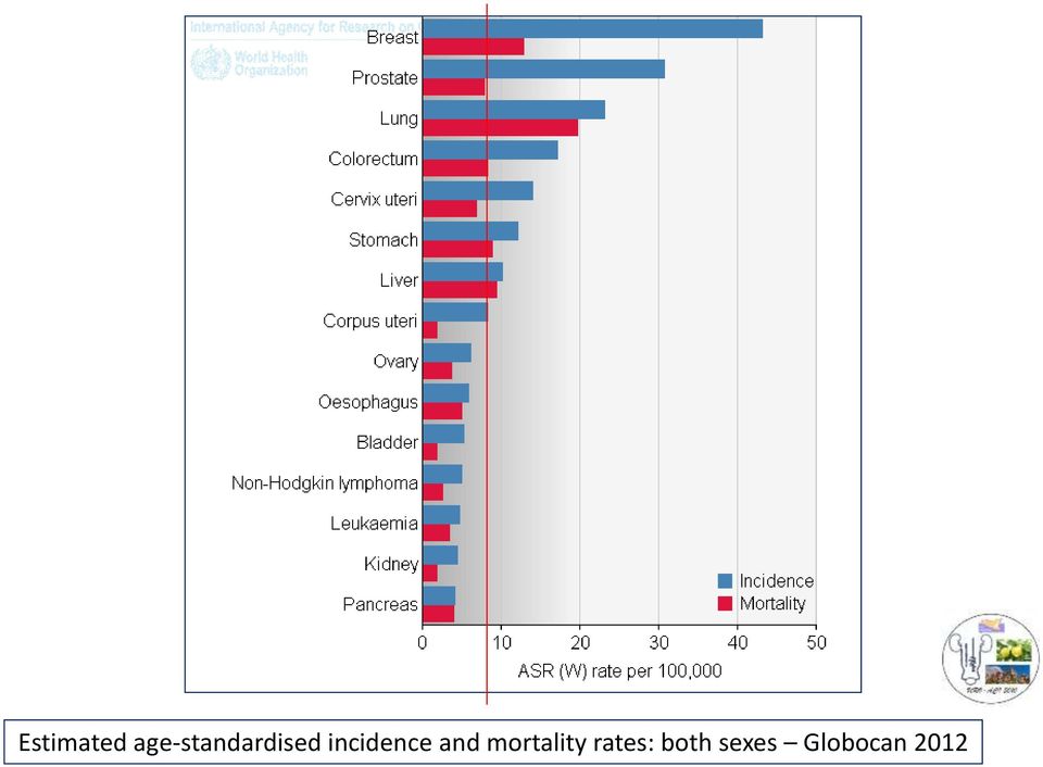 incidence and