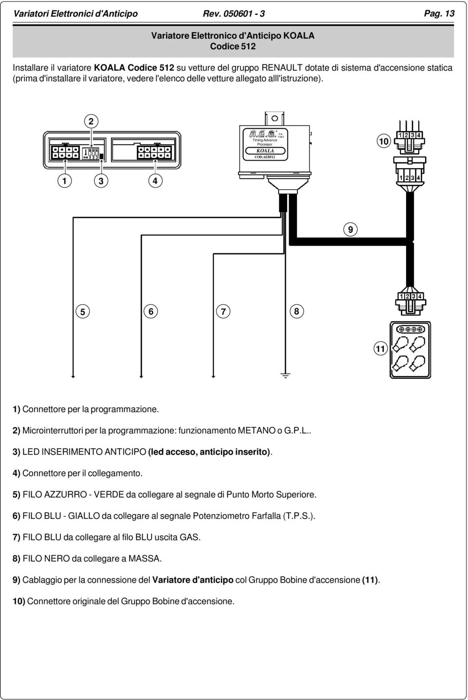 alll'istruzione). 2 Timing Advance Processor 10 KOALA COD.AEB512 1 3 4 9 5 6 7 8 11 1) Connettore per la programmazione. 2) Microinterruttori per la programmazione: funzionamento METANO o G.P.L.. 3) LED INSERIMENTO ANTICIPO (led acceso, anticipo inserito).