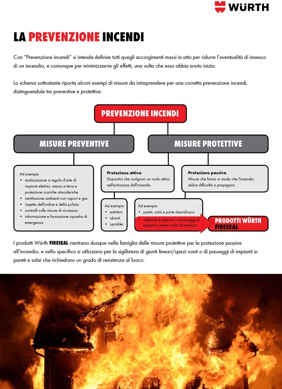 Lo schema sottostante riporta alcuni esempi di misure da intraprendere per una corretta prevenzione incendi, distinguendole tra preventive e protettive: PREVENZIONE INCENDI MISURE PREVENTIVE MISURE