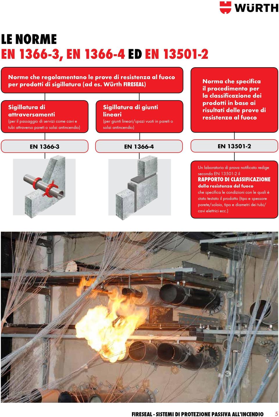 pareti o solai antincendio) Norma che specifica il procedimento per la classificazione dei prodotti in base ai risultati delle prove di resistenza al fuoco EN 1366-3 EN 1366-4 EN 13501-2 Un